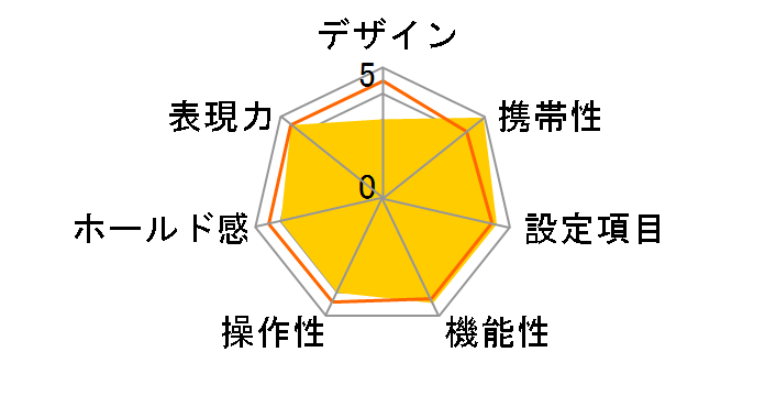 PENTAX MZ-7 �{�f�B �V���o�[�̃��[�U�[���r���[