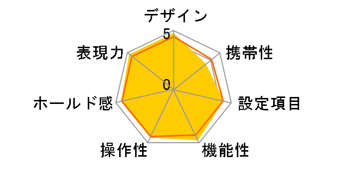 PENTAX 645N II �{�f�B�̃��[�U�[���r���[