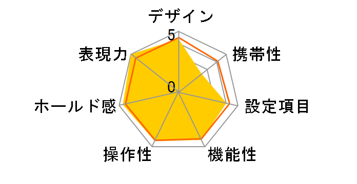 PENTAX 67 II �{�f�B�̃��[�U�[���r���[