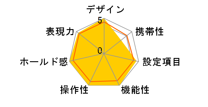 PENTAX 67 II AE�y���^�v���Y���t�@�C���_�[67II �t�̃��[�U�[���r���[