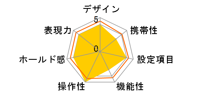 XR-10P �{�f�B�̃��[�U�[���r���[