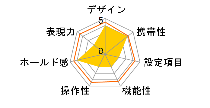 XR-8 SUPER �{�f�B�̃��[�U�[���r���[