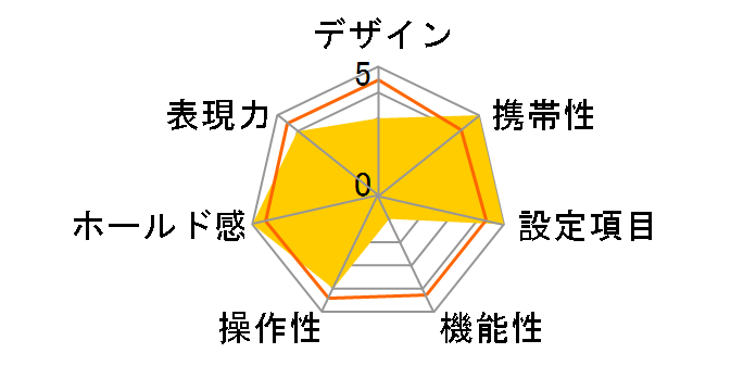 XR-8 SUPER ���P�m��P50mmF1.7�t�̃��[�U�[���r���[