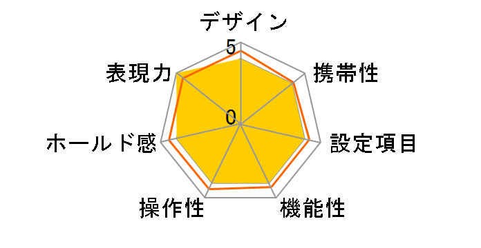 BRONICA GS-1 AE�Z�b�g�̃��[�U�[���r���[