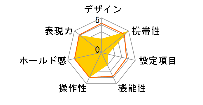 Autoboy N130�̃��[�U�[���r���[