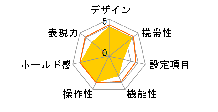 IXY 310�̃��[�U�[���r���[