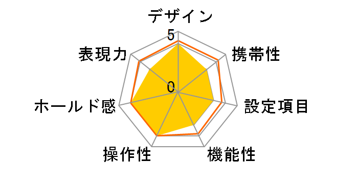 Autoboy N130II�̃��[�U�[���r���[