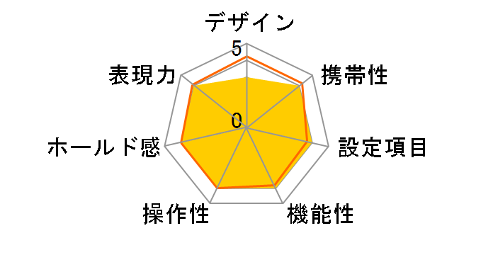 Silvi 1600�̃��[�U�[���r���[