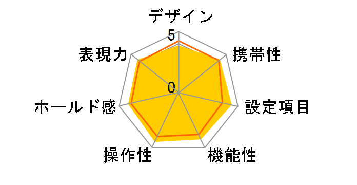 Silvi F2.8�̃��[�U�[���r���[