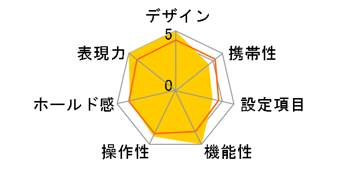 TIARA ZOOM̃[U[r[