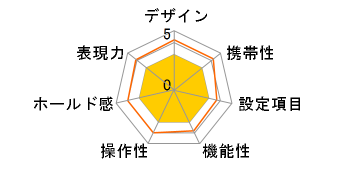 Silvi F135�̃��[�U�[���r���[