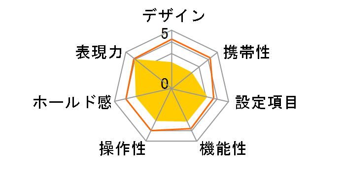 NATURA S�̃��[�U�[���r���[