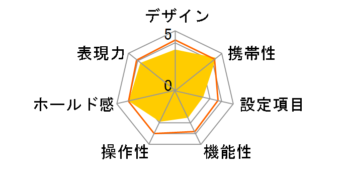 NATURA BLACK F1.9�̃��[�U�[���r���[