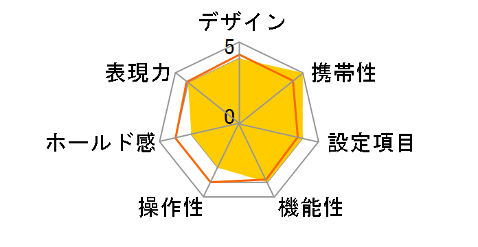 NATURA NS�̃��[�U�[���r���[