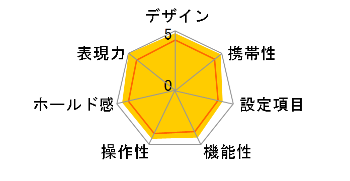 KLASSE W�̃��[�U�[���r���[