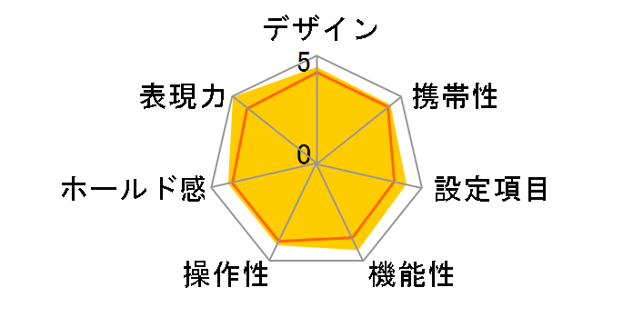 KLASSE S�̃��[�U�[���r���[