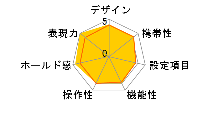 KLASSE W BLACK�̃��[�U�[���r���[