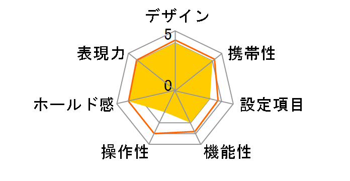 MacromaX FR-350�̃��[�U�[���r���[