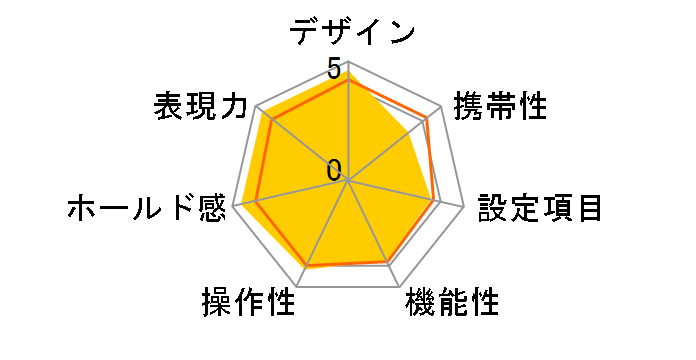 HEXAR Silver�̃��[�U�[���r���[