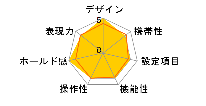 ����ē�28WB ECO �I�[�g�f�[�g�t�̃��[�U�[���r���[