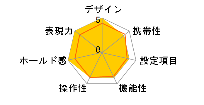 ����ē�35WB ECO �I�[�g�f�[�g�t�̃��[�U�[���r���[