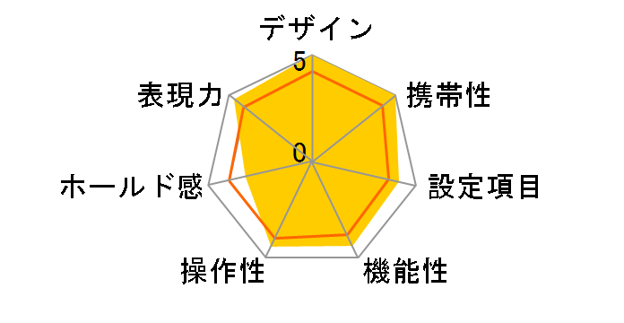 �R�j�J �~�m���^ TC-1�̃��[�U�[���r���[