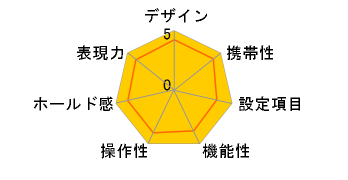 Capios 160A�̃��[�U�[���r���[