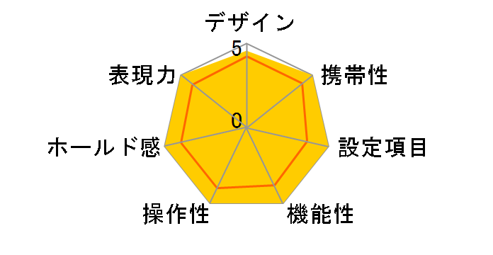 Capios 150S�̃��[�U�[���r���[