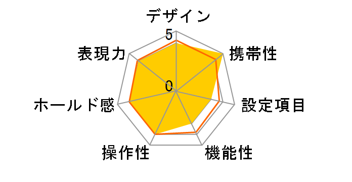 Capios 125S�̃��[�U�[���r���[