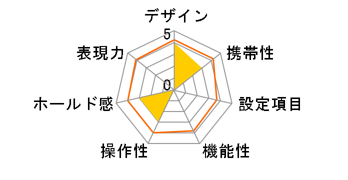 Capios 75�̃��[�U�[���r���[