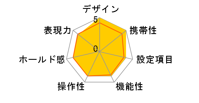 Vectis 2000�̃��[�U�[���r���[