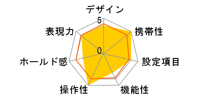 Vectis 300 (Silver)�̃��[�U�[���r���[