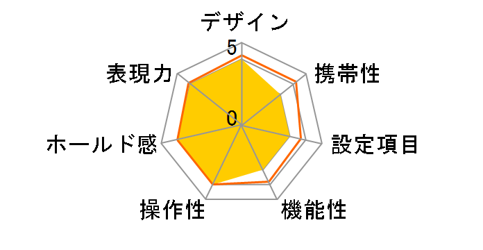 ZOOM 160c DATE�̃��[�U�[���r���[