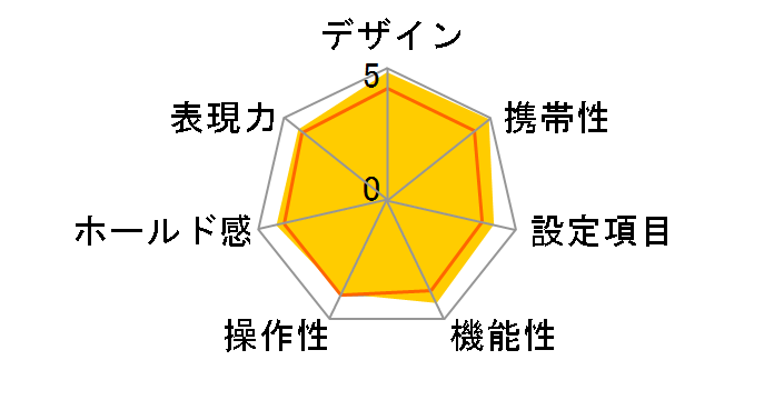 CONTAX T3�̃��[�U�[���r���[