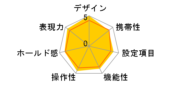 CONTAX T3 TITANIUM BLACK�̃��[�U�[���r���[