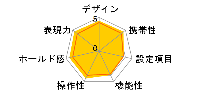 KYOCERA T zoom�̃��[�U�[���r���[