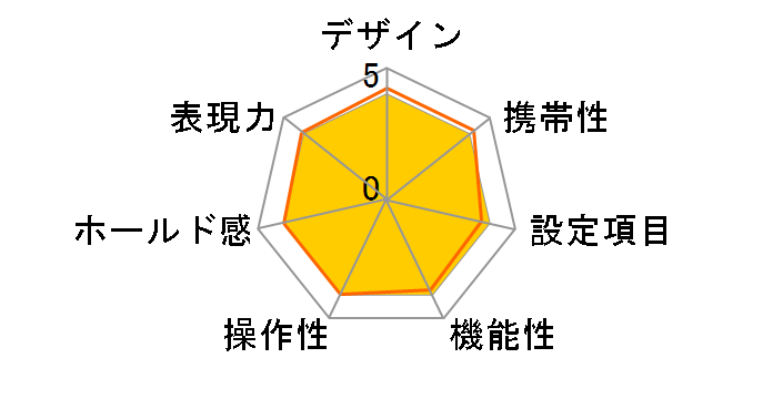 YASHICA Zoomate165SE�̃��[�U�[���r���[