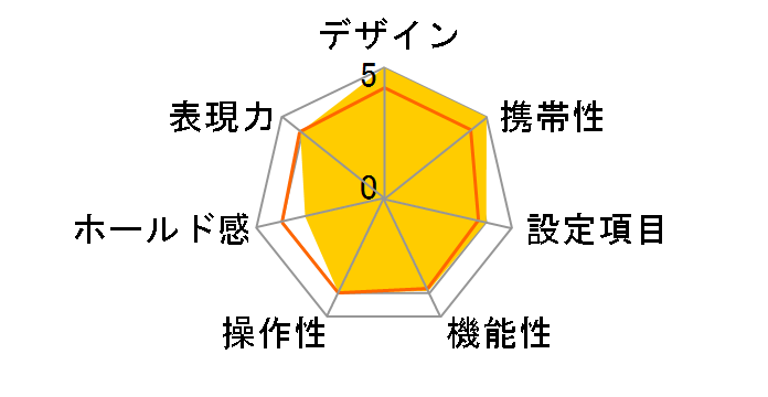 CONTAX Tix�̃��[�U�[���r���[