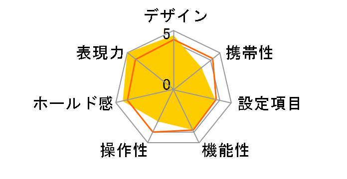 Leica minilux�̃��[�U�[���r���[