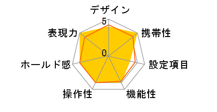 Lite�ETouch Zoom 140ED QD�̃��[�U�[���r���[