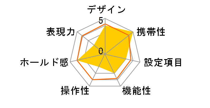 Nuvis S�̃��[�U�[���r���[