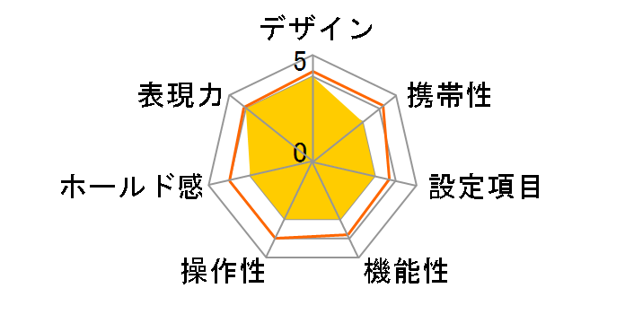 ��-III 150�̃��[�U�[���r���[