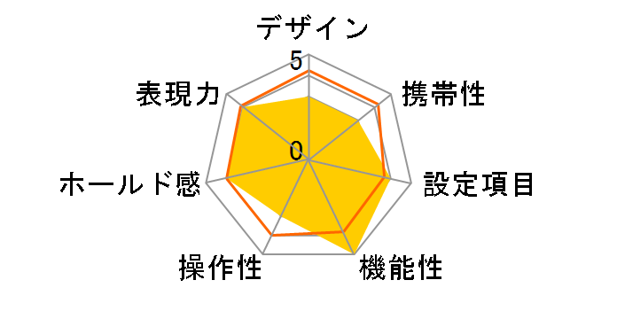 ��-�U 170VF�̃��[�U�[���r���[