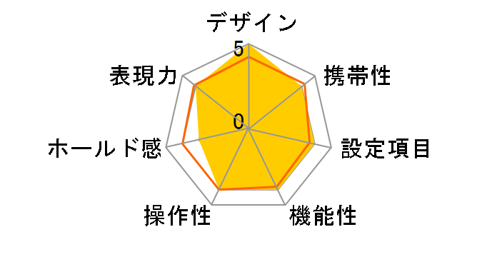 ��-�U 80VF�̃��[�U�[���r���[