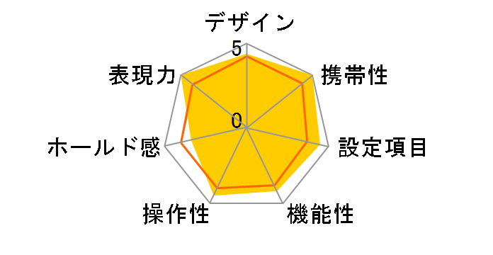 ��-�U�̃��[�U�[���r���[