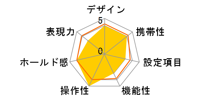 ��ZOOM 140 DELUXE�̃��[�U�[���r���[