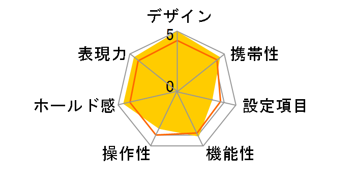 ��ZOOM 105 DELUXE�̃��[�U�[���r���[