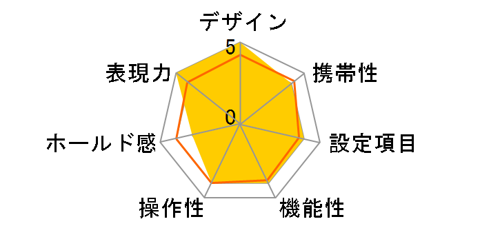 OZ140S�̃��[�U�[���r���[