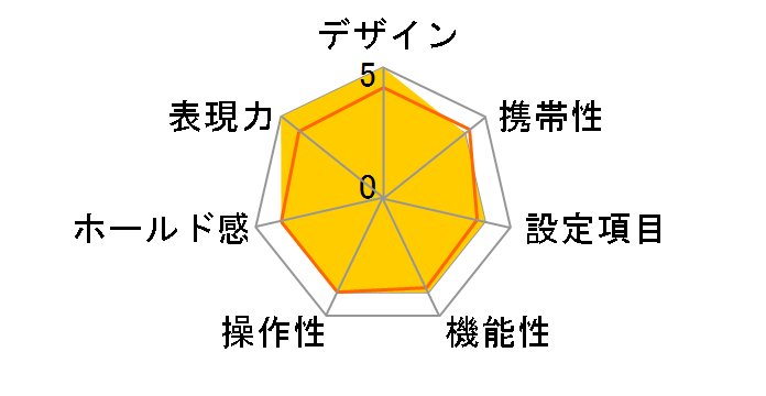 ESPIO 140V�̃��[�U�[���r���[