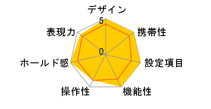 GR1v (Black)�̃��[�U�[���r���[